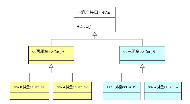 abstract-factory-pattern