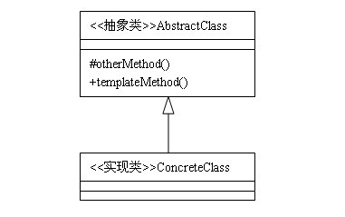 Java設計模式：模闆方法模式